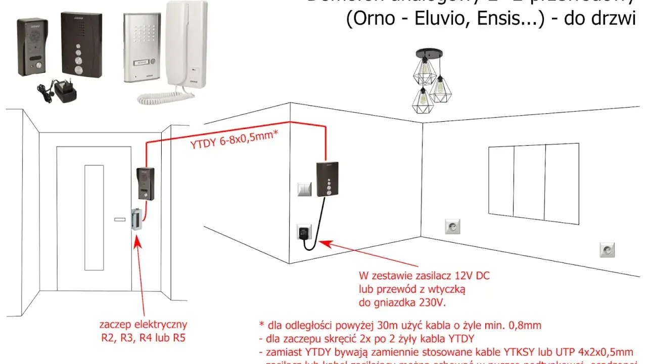 Schemat domofonu analogowego 2+2-przewodowego. Pokazuje instalację domofonu z unifonem, panelem zewnętrznym i zaczepem elektrycznym.