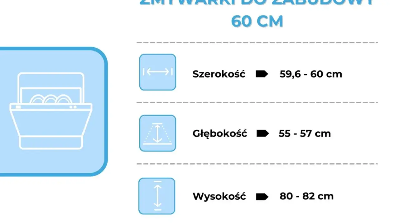 Wymiary zmywarki do zabudowy 60 cm: szerokość 59,6-60 cm, głębokość 55-57 cm, a wysokość 80-82 cm.