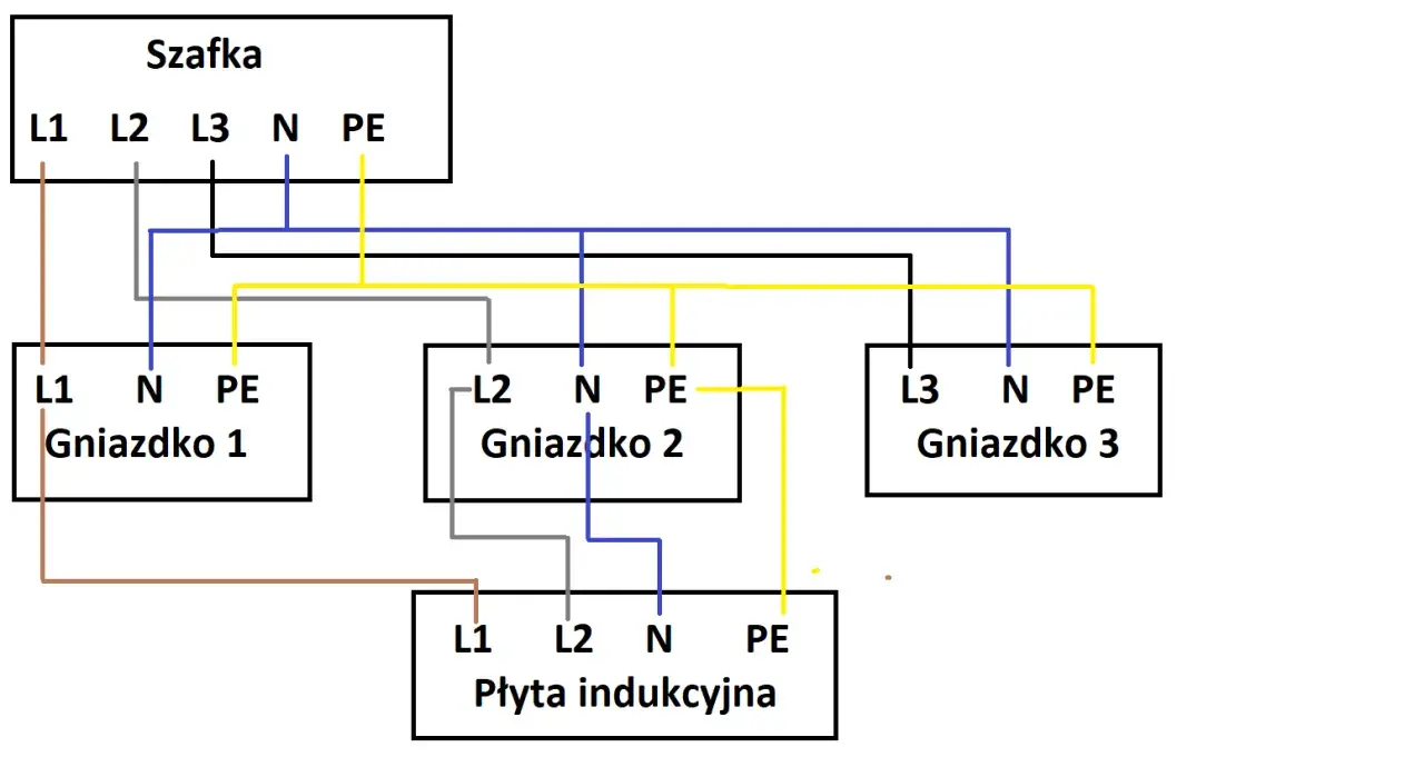 Schemat podłączenia płyty indukcyjnej 230V do gniazdek z szafki.