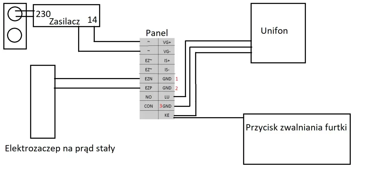 Schemat podłączenia przycisku zwalniania furtki do panelu, unifonu i elektrozaczepu.