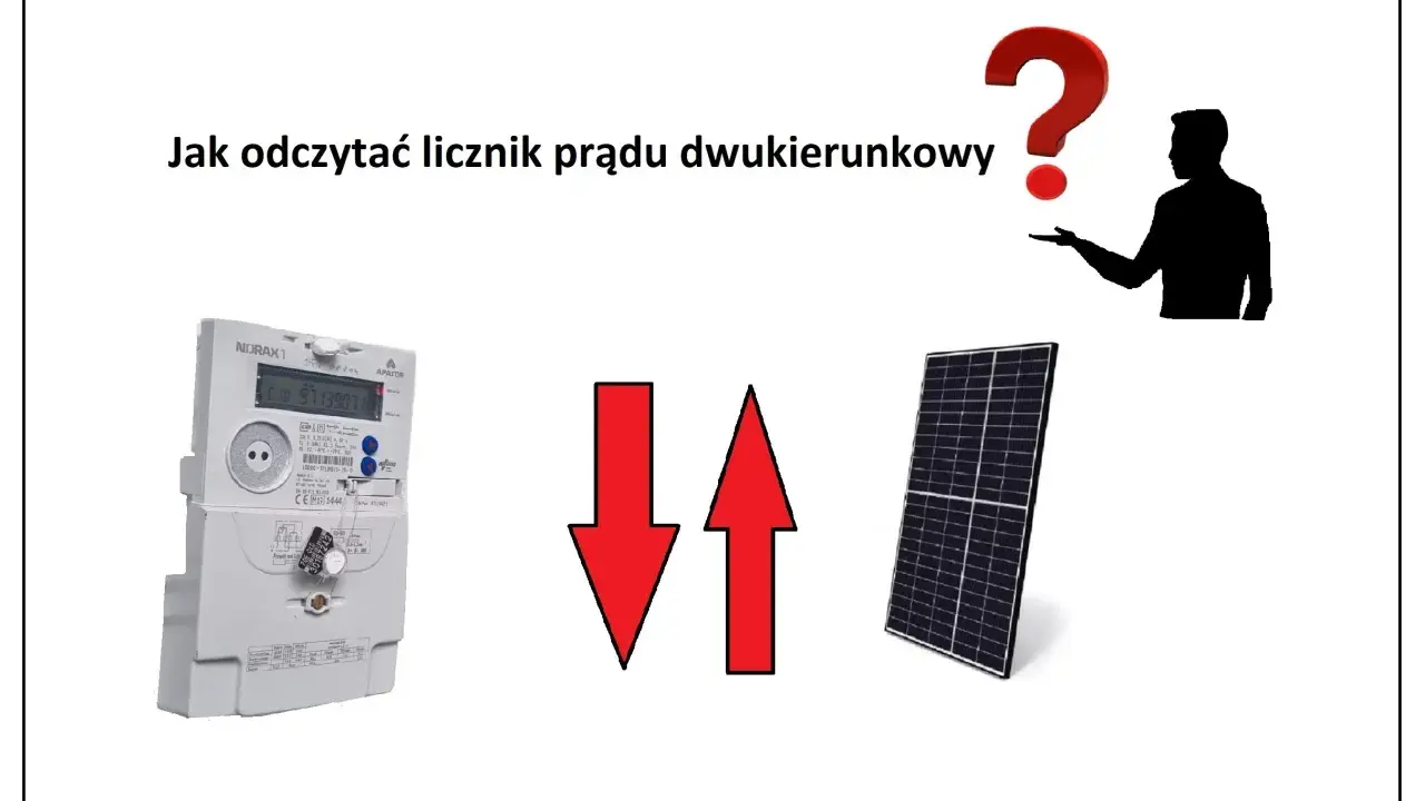 Jak odczytać licznik dwukierunkowy Tauron? Obrazek pokazuje licznik prądu, panel słoneczny i symbolizujące przepływ energii strzałki.