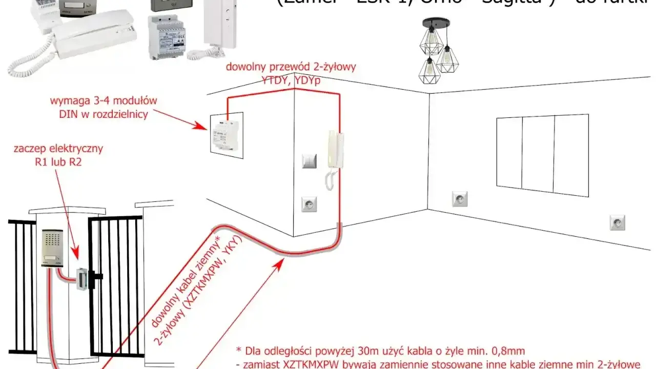 Schemat instalacji domofonu cyfrowego 2-przewodowego. Pokazuje jakie przewody do bramy i furtki wybrać, np. YTDY, YDYP lub kabel ziemny XZTKMXPW.