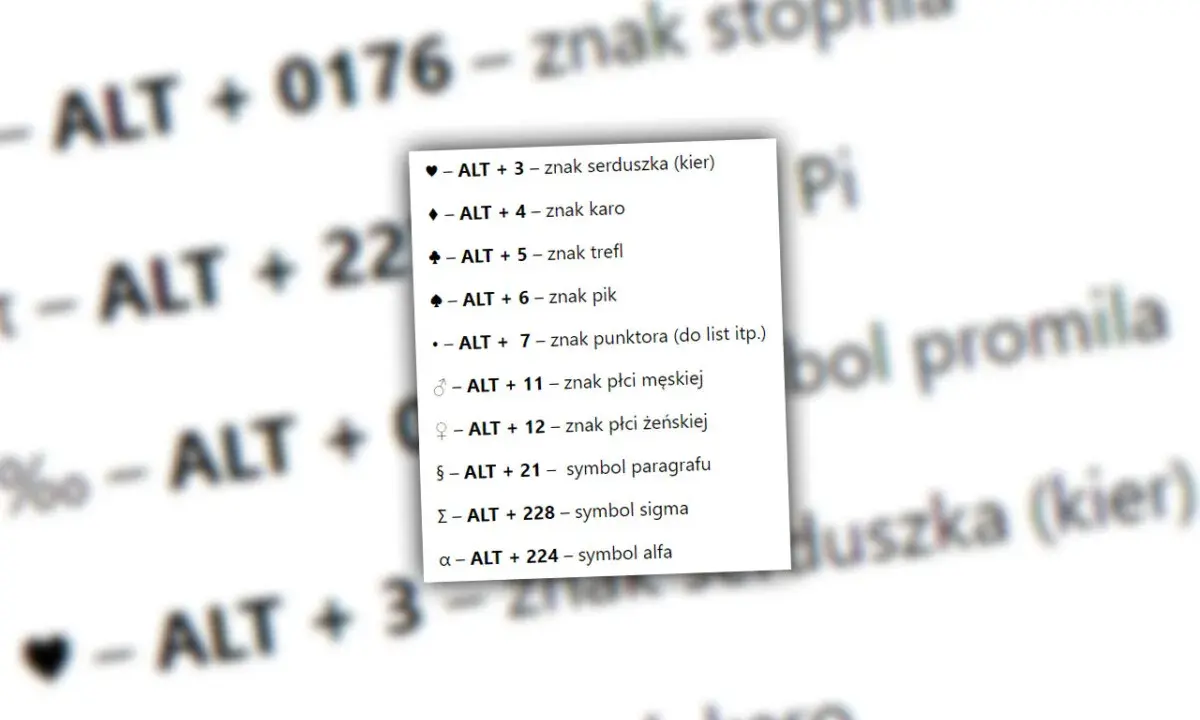 Lista skrótów klawiszowych do wprowadzania znaków specjalnych na klawiaturze, np. serduszka, karo, paragrafu.