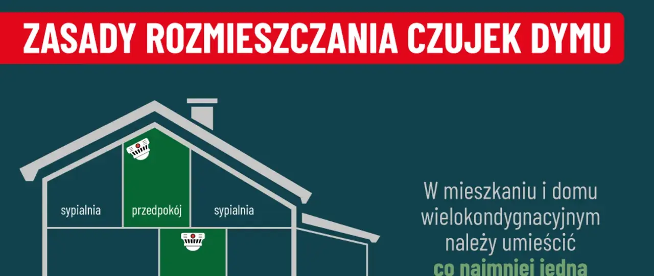 Schemat rozmieszczenia czujek dymu w domu: w sypialniach i przedpokoju. W mieszkaniu wielokondygnacyjnym co najmniej jedna czujka dymu.