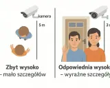 Jak zamontować kamerę? Montaż na 3 metrach zapewnia wyraźne szczegóły, a na 5 metrach - mało.