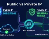 Ilustracja pokazuje, jak sprawdzić IP internetu: publiczne IP (203.0.113.42) jest widoczne w sieci, a prywatne IP (np. 192.168.1.x) jest w sieci lokalnej.