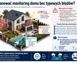 Planowanie systemów inteligentnego budynku: rozmieszczenie kamer, by uniknąć błędów, martwych stref i zapewnić pełne pokrycie.