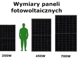 Porównanie rozmiarów paneli fotowoltaicznych: 350W, 450W i 700W. Widać, że im większa moc, tym większy panel.