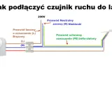 Schemat pokazuje, jak podłączyć czujkę ruchu do lampy. Brązowy przewód fazowy (L) podłączamy do lampy, niebieski neutralny (N) i żółto-zielony ochronny (PE) również.
