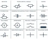 Tabela przedstawia symbole elektryczne: rezystor, potencjometr, ogniwo, fotorezystor, kondensator, bateria, woltomierz, amperomierz, przycisk, cewka, dioda świecąca, dioda prostownicza, brak połączenia i połączenie (węzeł).