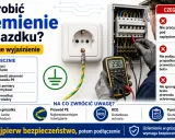 Jak sprawdzić uziemienie w gniazdku miernikiem? Instrukcja bezpiecznego wyjaśnienia, pomiarów i czego nie robić.