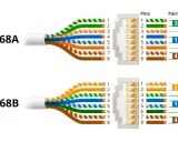 Schemat okablowania sieciowego RJ45 standard B. Pokazuje ułożenie żył w kablu Ethernet zgodnie ze standardem T568B.