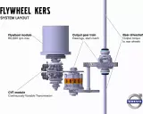 Układ kinetyczny magazyn energii Volvo: moduł koła zamachowego, przekładnia CVT, zespół napędowy i wał napędowy.