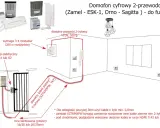 Schemat instalacji domofonu cyfrowego 2-przewodowego. Pokazuje jakie przewody do bramy i furtki wybrać, np. YTDY, YDYP lub kabel ziemny XZTKMXPW.