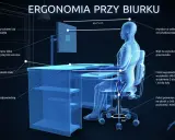 Ilustracja pokazuje, jak ustawić monitor i biurko dla ergonomii pracy. Monitor powinien być na wysokości oczu, w odległości 40-75 cm.