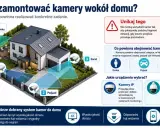 Ilustracja pokazuje, gdzie umieścić rejestrator monitoringu wokół domu: przy furtce, podjeździe, garażu i w ogrodzie.