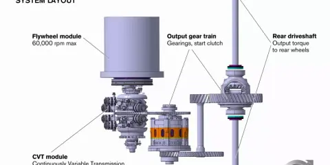 Układ kinetyczny magazyn energii Volvo: moduł koła zamachowego, przekładnia CVT, zespół napędowy i wał napędowy.