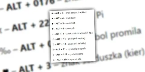 Lista skrótów klawiszowych do wprowadzania znaków specjalnych na klawiaturze, np. serduszka, karo, paragrafu.