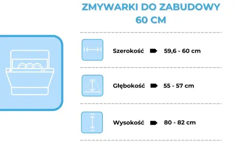 Wymiary zmywarki do zabudowy 60 cm: szerokość 59,6-60 cm, głębokość 55-57 cm, a wysokość 80-82 cm.