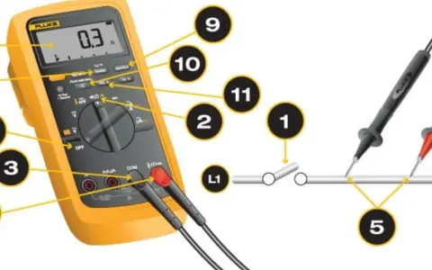 Multimetr z oznaczeniami funkcji i pomiaru. Pokazuje, jak używać sond do pomiaru rezystancji, z uwzględnieniem elementów elektronicznych i ich symboli.