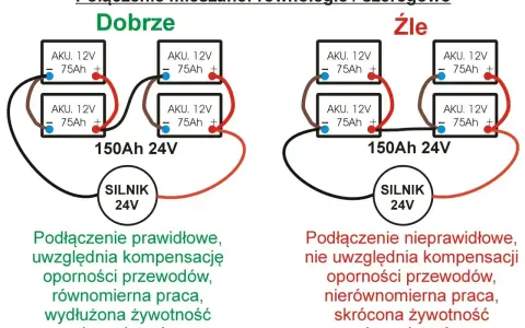 Schemat pokazuje prawidłowe i nieprawidłowe podłączenie akumulatorów szeregowo, zapewniające równomierną pracę i dłuższą żywotność.