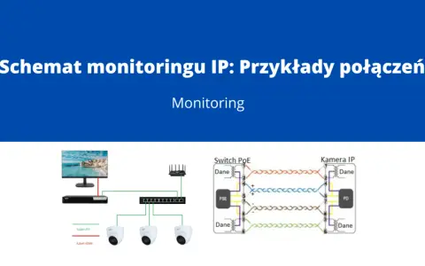 Schemat monitoringu IP pokazuje podłączenie kamer po skrętce do switcha PoE, zapewniając zasilanie i transmisję danych.