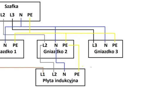 Schemat podłączenia płyty indukcyjnej 230V do gniazdek z szafki.