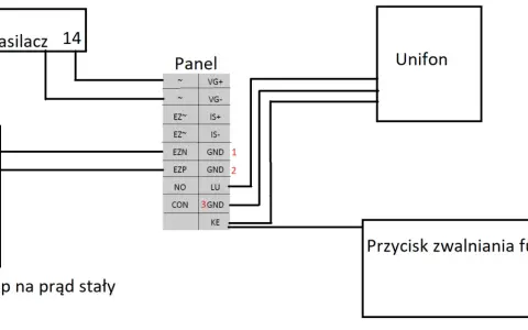 Schemat podłączenia przycisku zwalniania furtki do panelu, unifonu i elektrozaczepu.