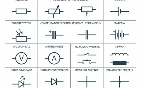 Zbiór podstawowych symbole automatyka: rezystor, potencjometr, ogniwo, fotorezystor, kondensator, bateria, woltomierz, amperomierz, przycisk, cewka, dioda świecąca, dioda prostownicza, brak połączenia, połączenie.