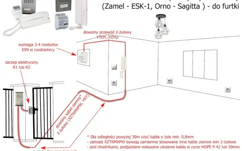 Schemat instalacji domofonu cyfrowego 2-przewodowego. Pokazuje jakie przewody do bramy i furtki wybrać, np. YTDY, YDYP lub kabel ziemny XZTKMXPW.