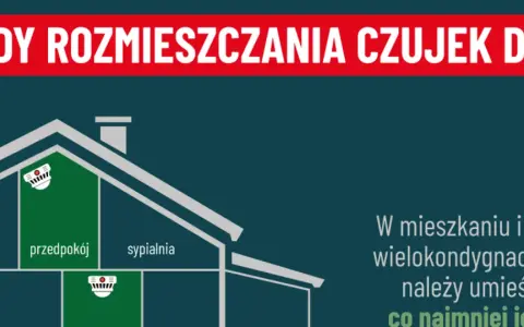 Schemat rozmieszczenia czujek dymu w domu: w sypialniach i przedpokoju. W mieszkaniu wielokondygnacyjnym co najmniej jedna czujka dymu.