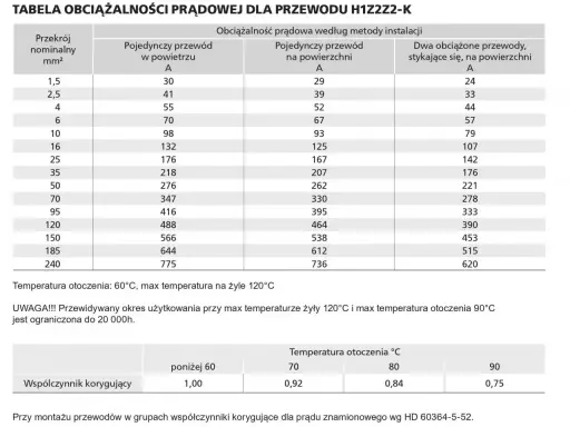 Przewód 0.5 mm2 jaki prąd? Tabela pokazuje obciążalność prądową dla przewodów H1Z2Z2-K w zależności od instalacji i temperatury.