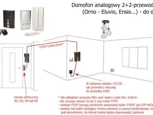 Schemat domofonu analogowego 2+2-przewodowego. Pokazuje instalację domofonu z unifonem, panelem zewnętrznym i zaczepem elektrycznym.