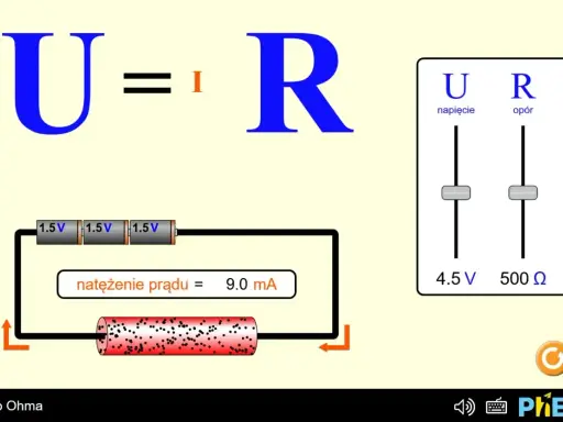 Prawo Ohma: U=IR. Symulacja pokazuje obwód z bateriami (4.5V), rezystorem i miernikiem natężenia prądu (9.0 mA). Suwaki pozwalają regulować napięcie i opór.