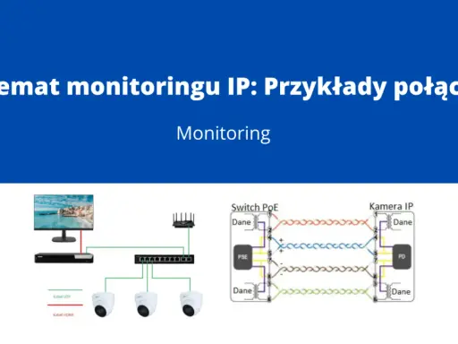 Schemat monitoringu IP pokazuje podłączenie kamer po skrętce do switcha PoE, zapewniając zasilanie i transmisję danych.