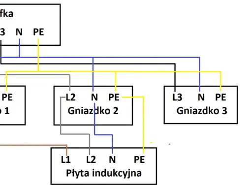 Schemat podłączenia płyty indukcyjnej 230V do gniazdek z szafki.