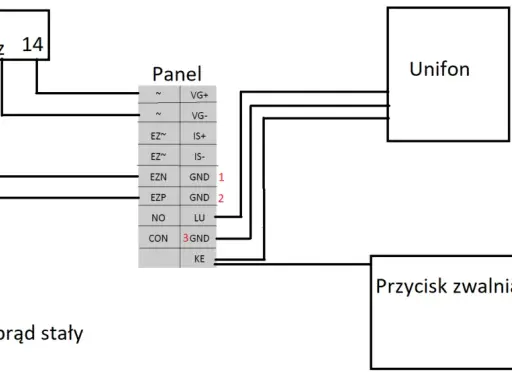 Schemat podłączenia przycisku zwalniania furtki do panelu, unifonu i elektrozaczepu.