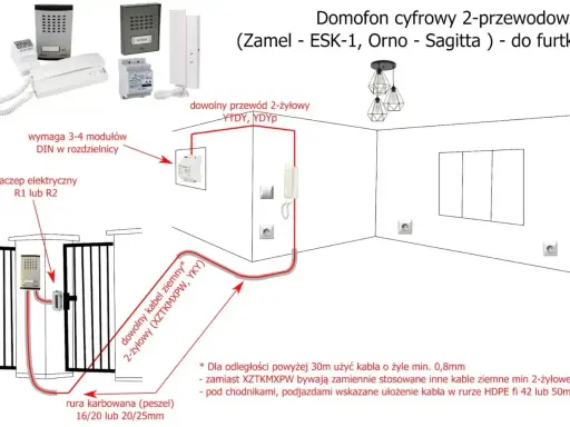 Schemat instalacji domofonu cyfrowego 2-przewodowego. Pokazuje jakie przewody do bramy i furtki wybrać, np. YTDY, YDYP lub kabel ziemny XZTKMXPW.