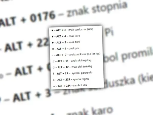 Lista skrótów klawiszowych do wprowadzania znaków specjalnych na klawiaturze, np. serduszka, karo, paragrafu.
