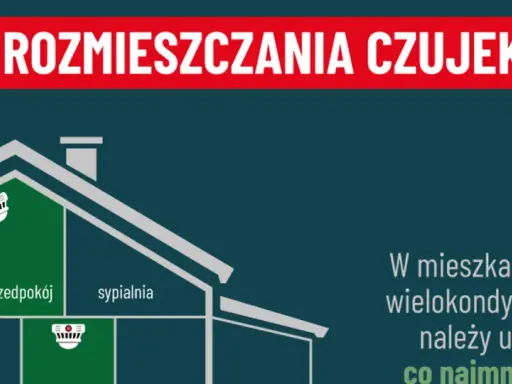 Schemat rozmieszczenia czujek dymu w domu: w sypialniach i przedpokoju. W mieszkaniu wielokondygnacyjnym co najmniej jedna czujka dymu.