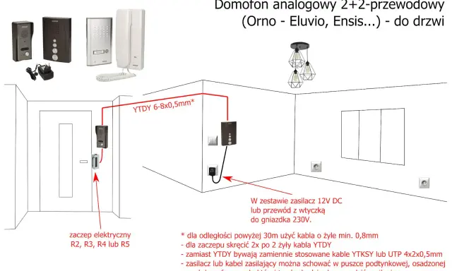 Schemat domofonu analogowego 2+2-przewodowego. Pokazuje instalację domofonu z unifonem, panelem zewnętrznym i zaczepem elektrycznym.