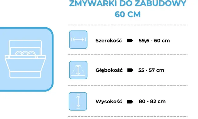 Wymiary zmywarki do zabudowy 60 cm: szerokość 59,6-60 cm, głębokość 55-57 cm, a wysokość 80-82 cm.