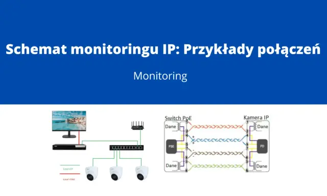 Schemat monitoringu IP: podgląd kamer IP przez internet. Połączenie kamer z rejestratorem i switchem PoE.