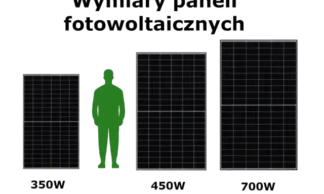 Porównanie rozmiarów paneli fotowoltaicznych: 350W, 450W i 700W. Widać, że im większa moc, tym większy panel.