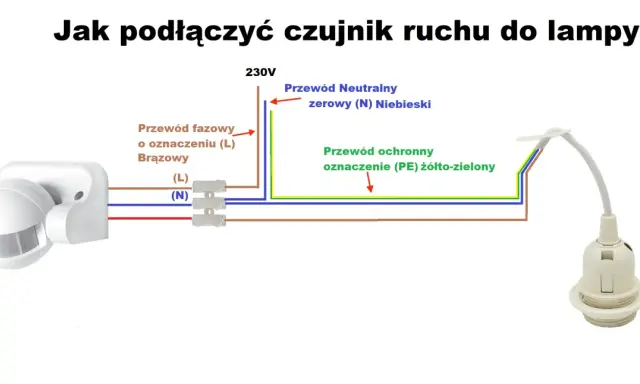 Schemat pokazuje, jak podłączyć czujkę ruchu do lampy. Brązowy przewód fazowy (L) podłączamy do lampy, niebieski neutralny (N) i żółto-zielony ochronny (PE) również.