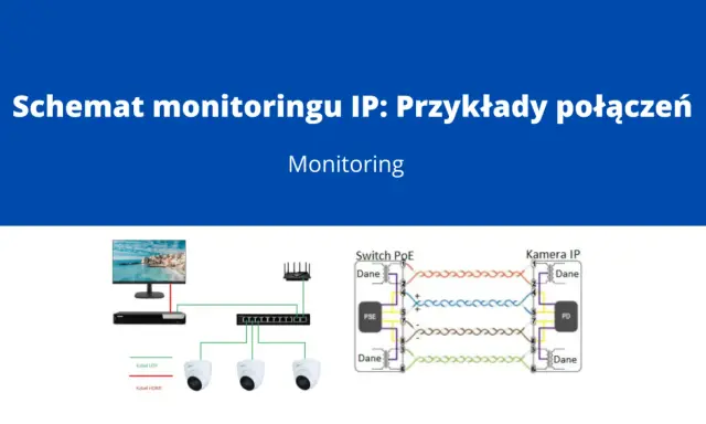 Schemat monitoringu IP pokazuje podłączenie kamer po skrętce do switcha PoE, zapewniając zasilanie i transmisję danych.