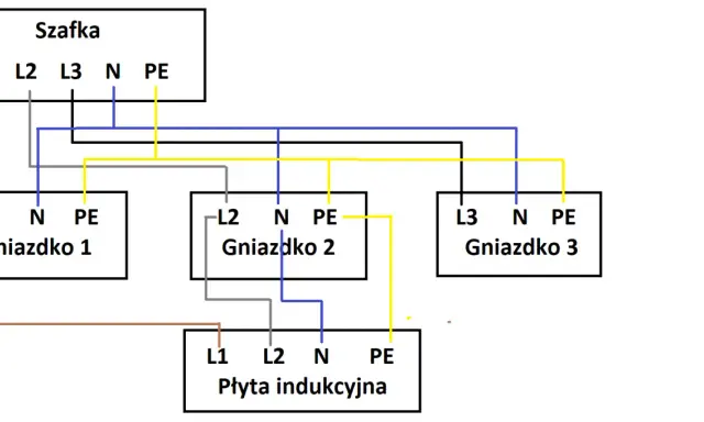 Schemat podłączenia płyty indukcyjnej 230V do gniazdek z szafki.