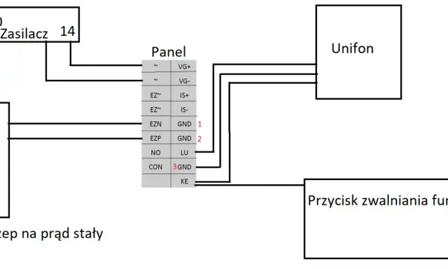 Schemat podłączenia przycisku zwalniania furtki do panelu, unifonu i elektrozaczepu.