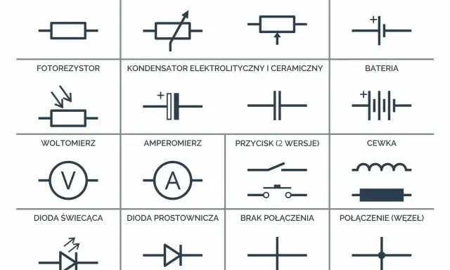 Zbiór podstawowych symbole automatyka: rezystor, potencjometr, ogniwo, fotorezystor, kondensator, bateria, woltomierz, amperomierz, przycisk, cewka, dioda świecąca, dioda prostownicza, brak połączenia, połączenie.
