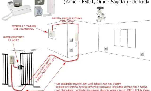 Schemat instalacji domofonu cyfrowego 2-przewodowego. Pokazuje jakie przewody do bramy i furtki wybrać, np. YTDY, YDYP lub kabel ziemny XZTKMXPW.